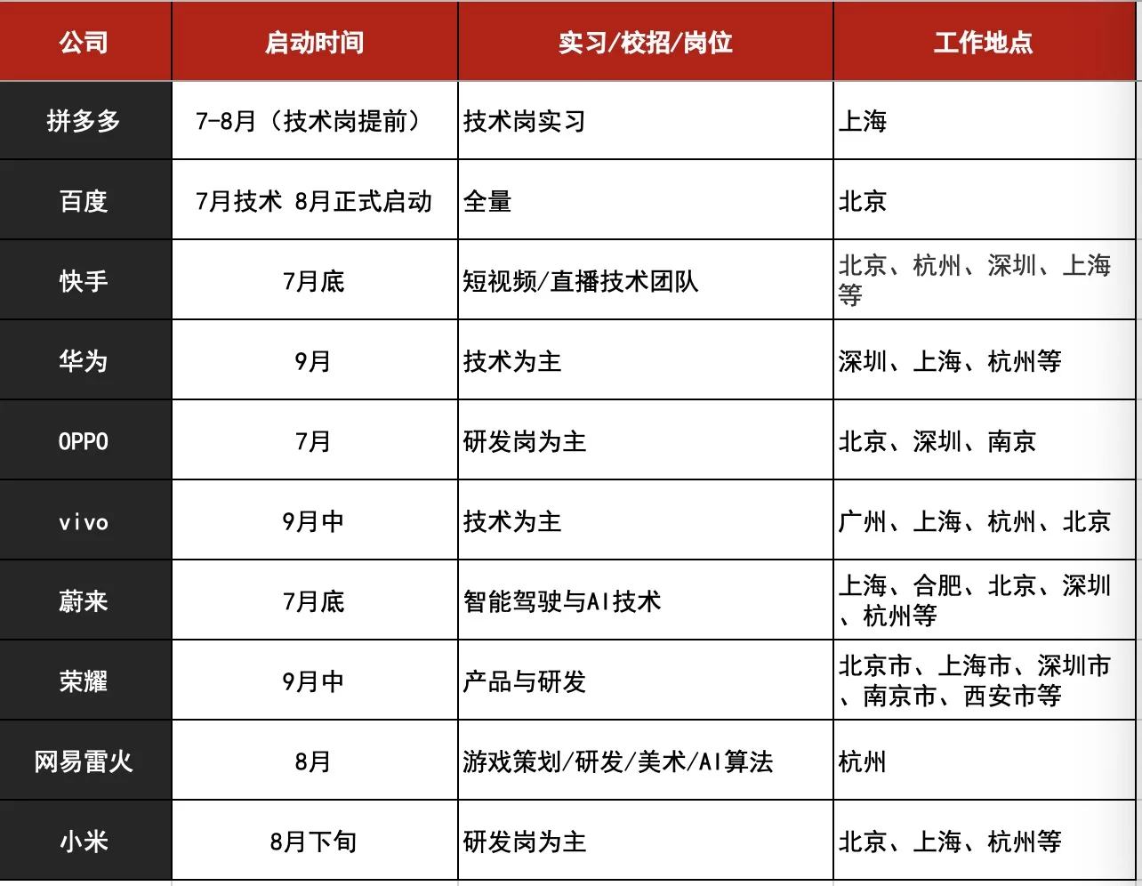 2026届2025互联网大厂秋招时间表