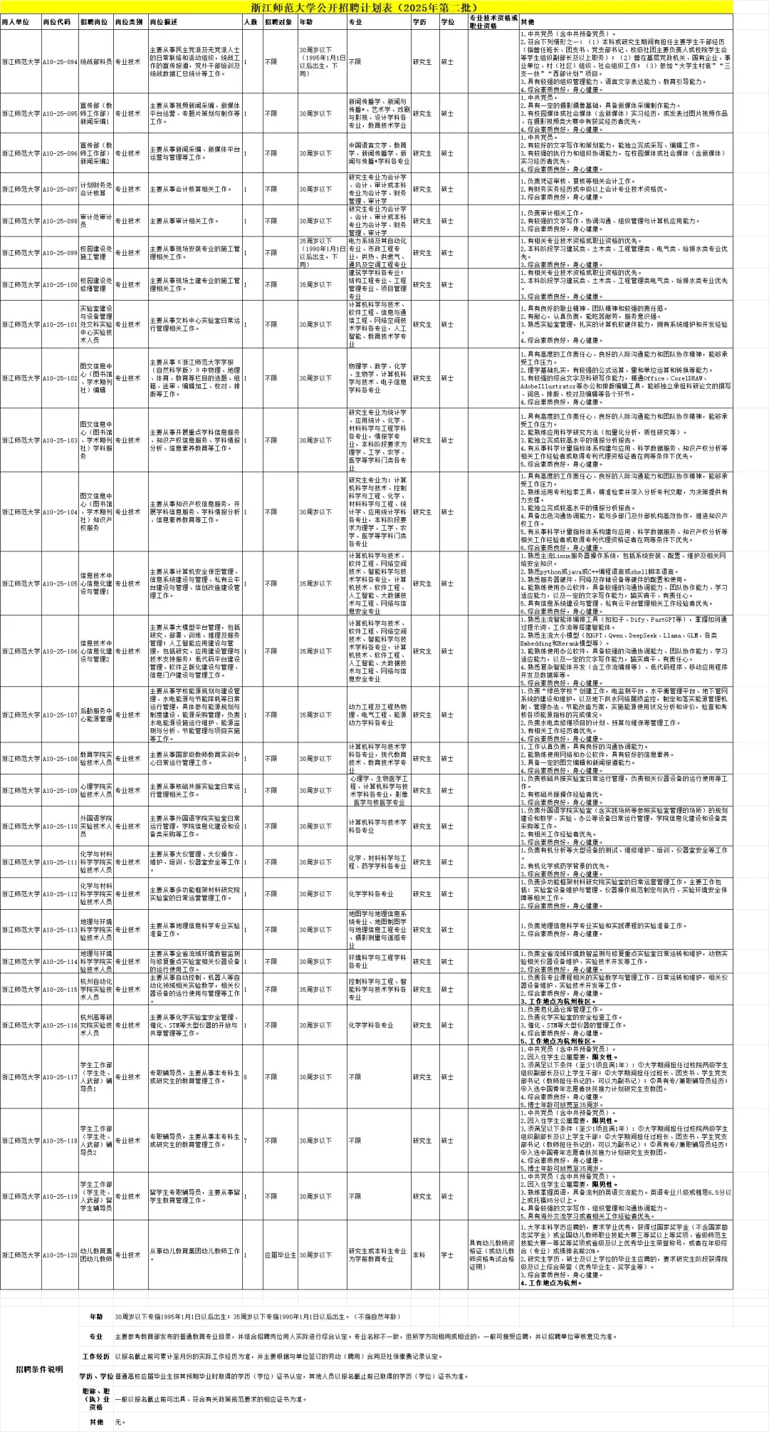 招40人！浙江事业编