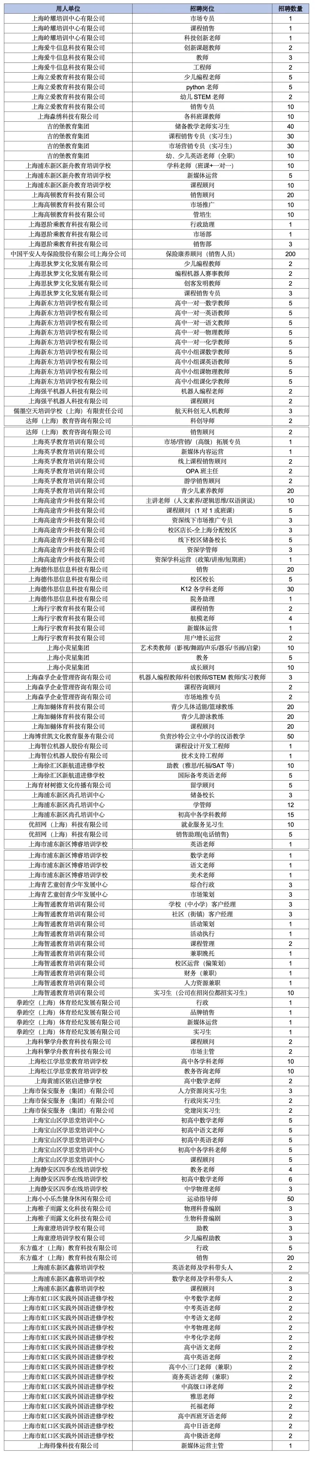 2025年上海市培训行业人才招聘会