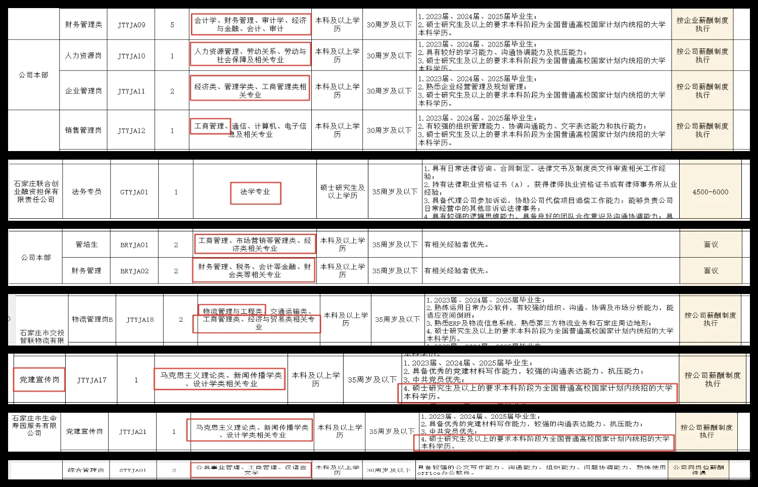 2025石家庄市属国企招聘非理工类专业需求