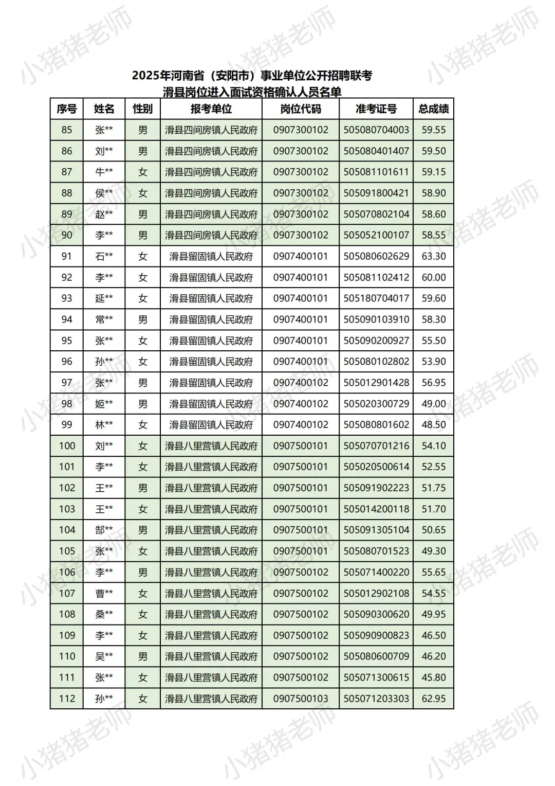 25河南事业单位联考面试名单揭秘安阳滑县