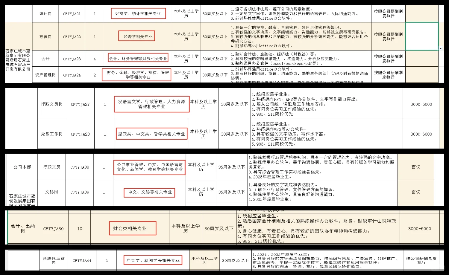 2025石家庄市属国企招聘非理工类专业需求