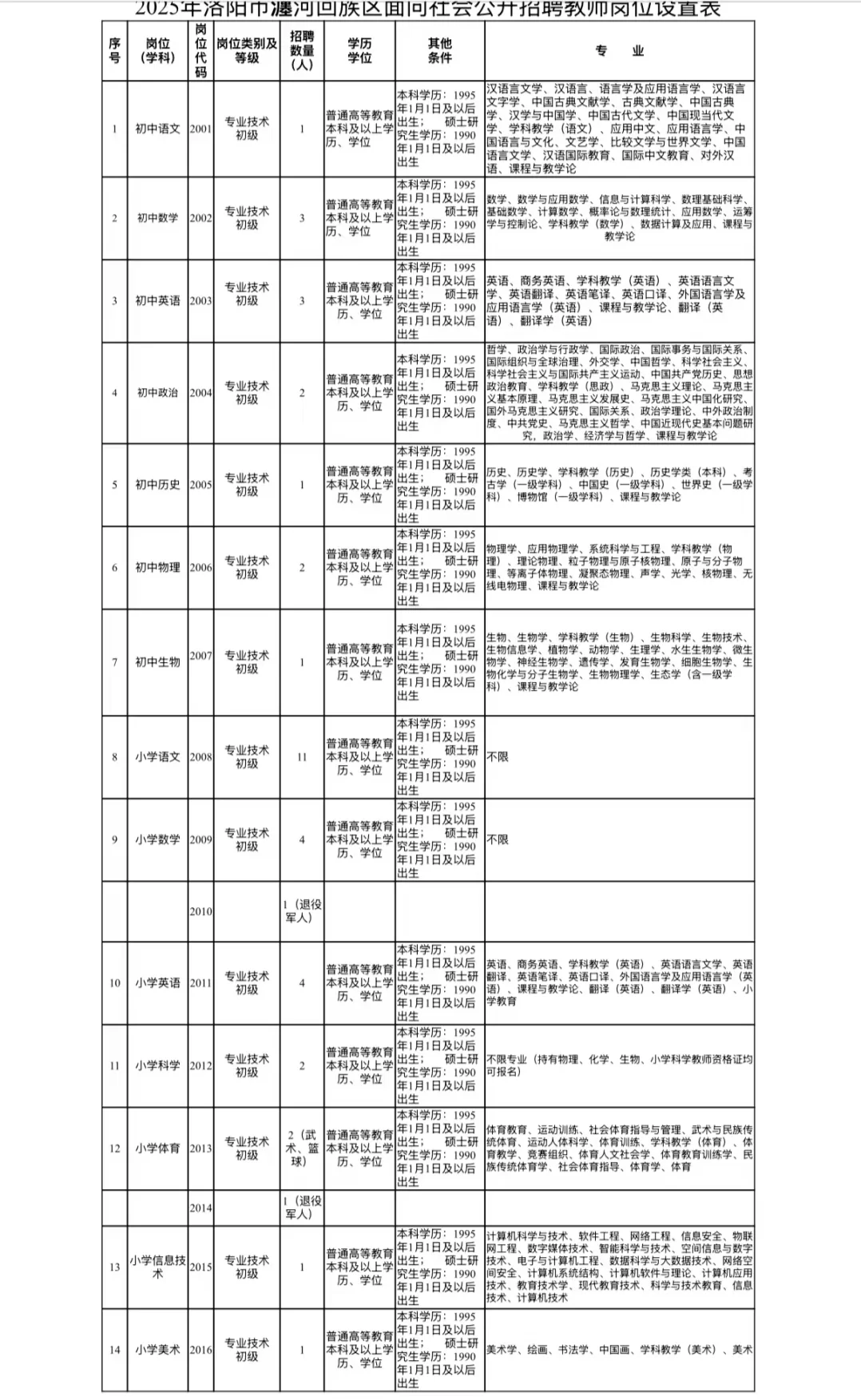 洛阳市面向社会招聘484人