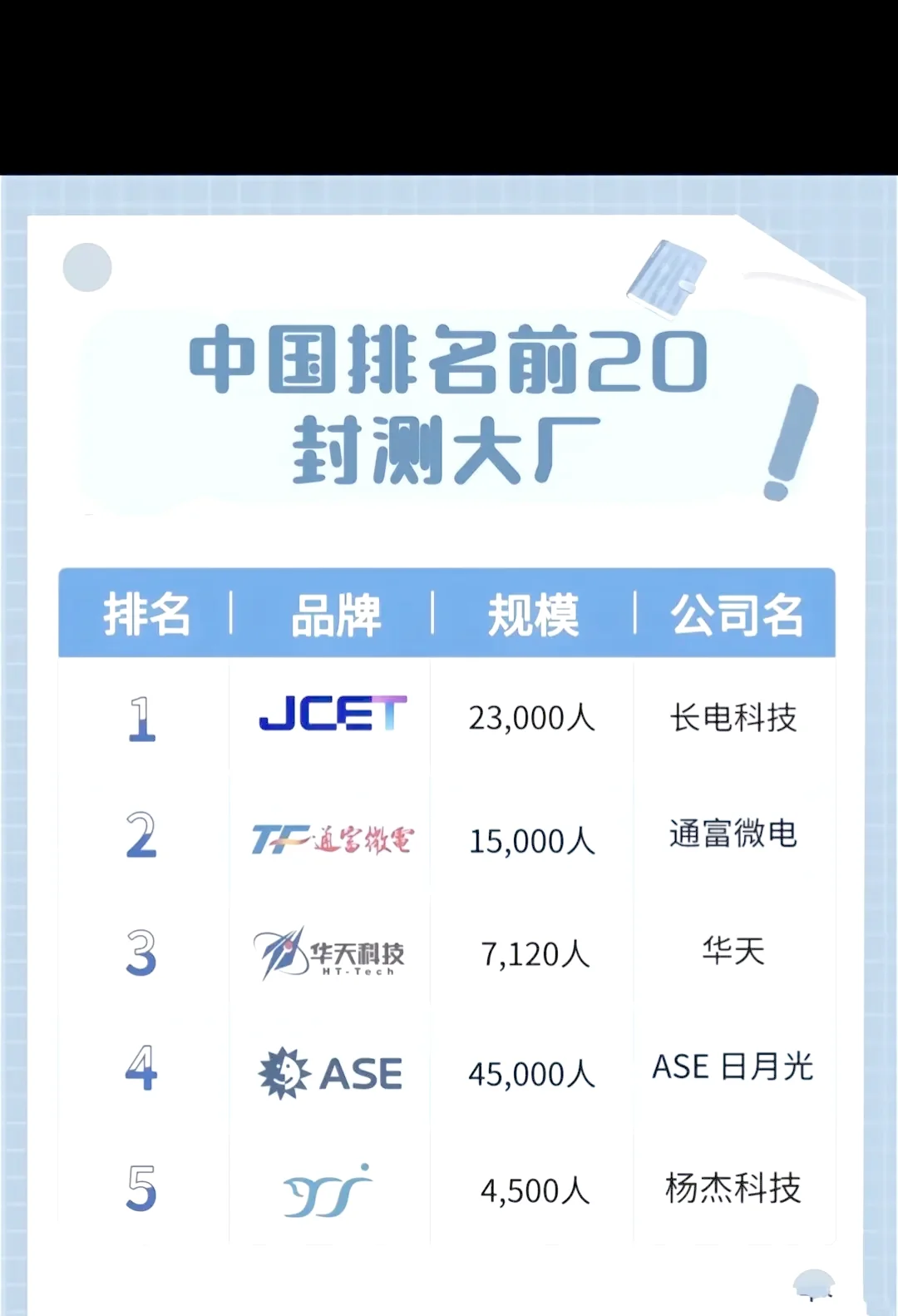 大厂上班