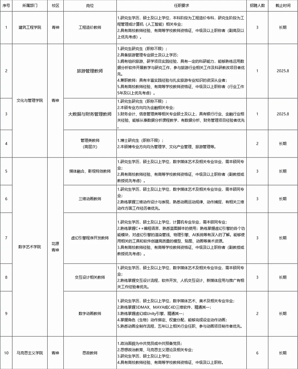 成都艺术职业大学2025年秋季人才招聘公告