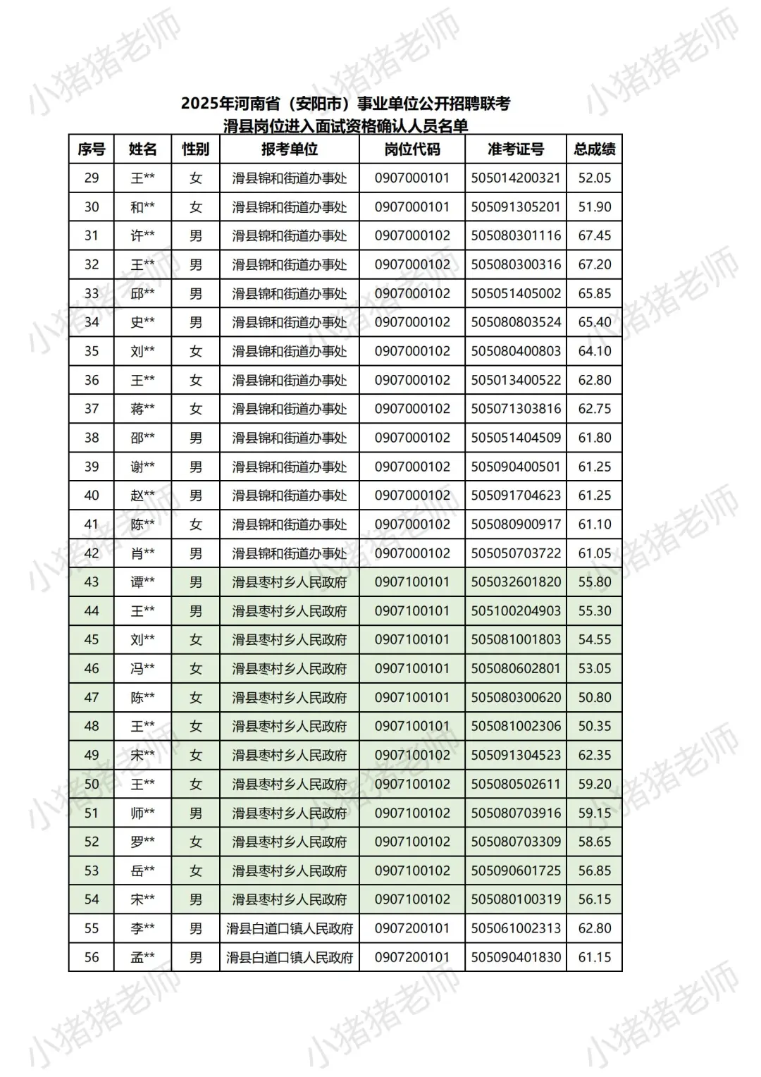 25河南事业单位联考面试名单揭秘安阳滑县