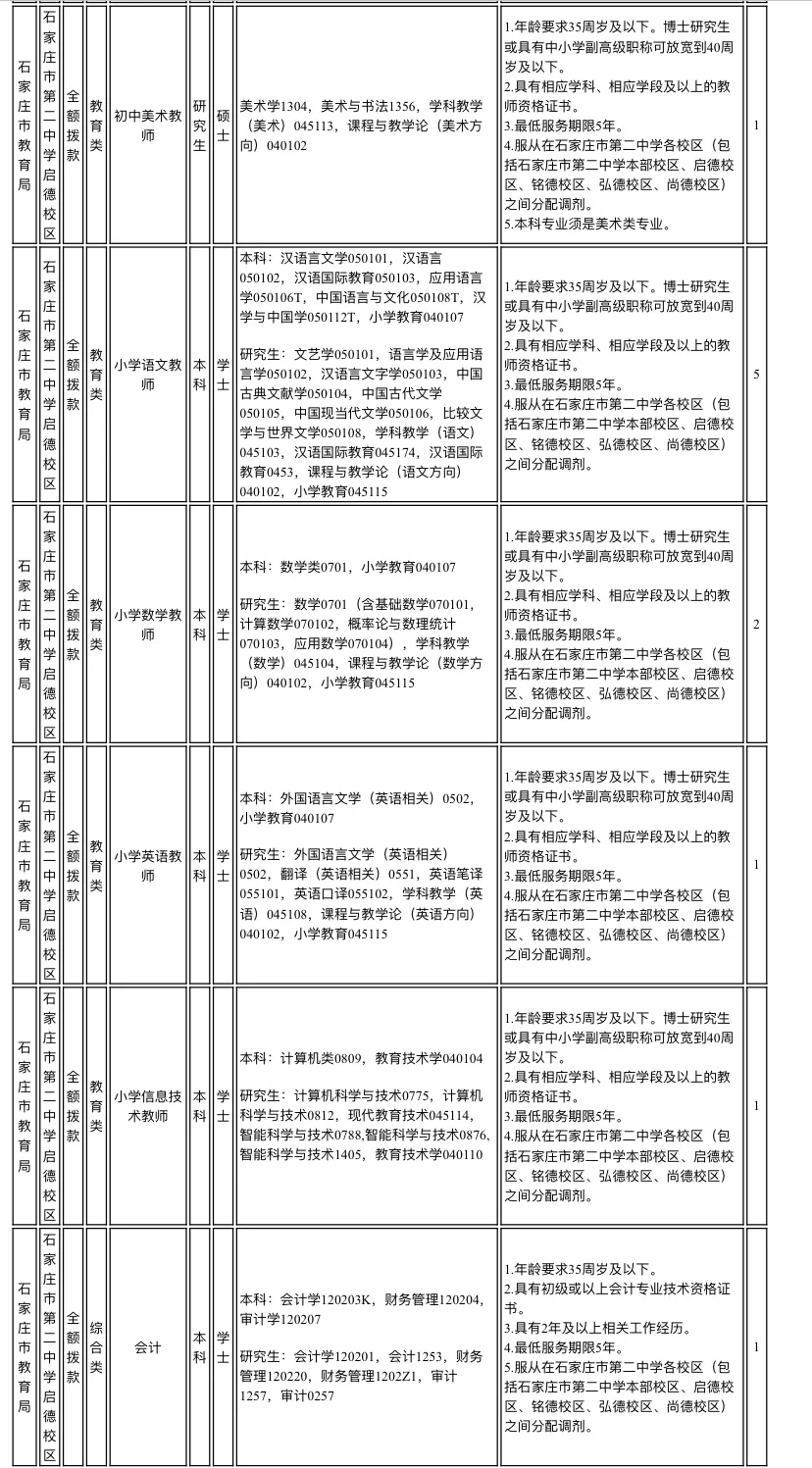 石家庄市第二中学 2025年公开选聘事业单位
