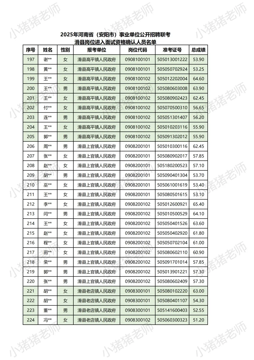25河南事业单位联考面试名单揭秘安阳滑县