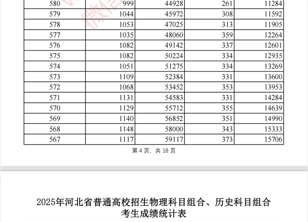 22届考生携手圆梦2025