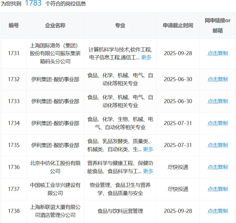 食品类专业考国企直接赢麻了!