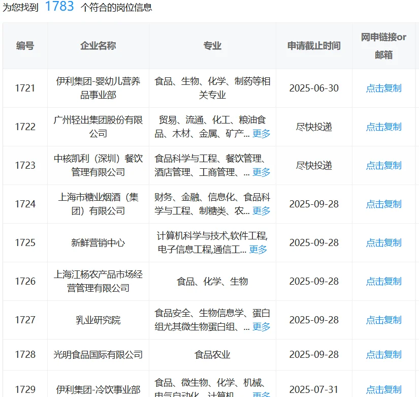 食品类专业考国企直接赢麻了!