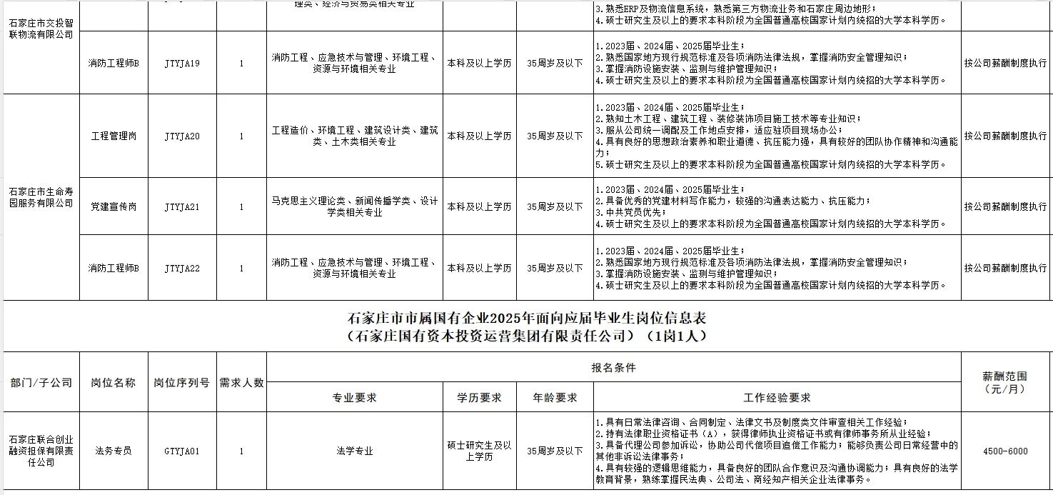 岗位表来了！速看