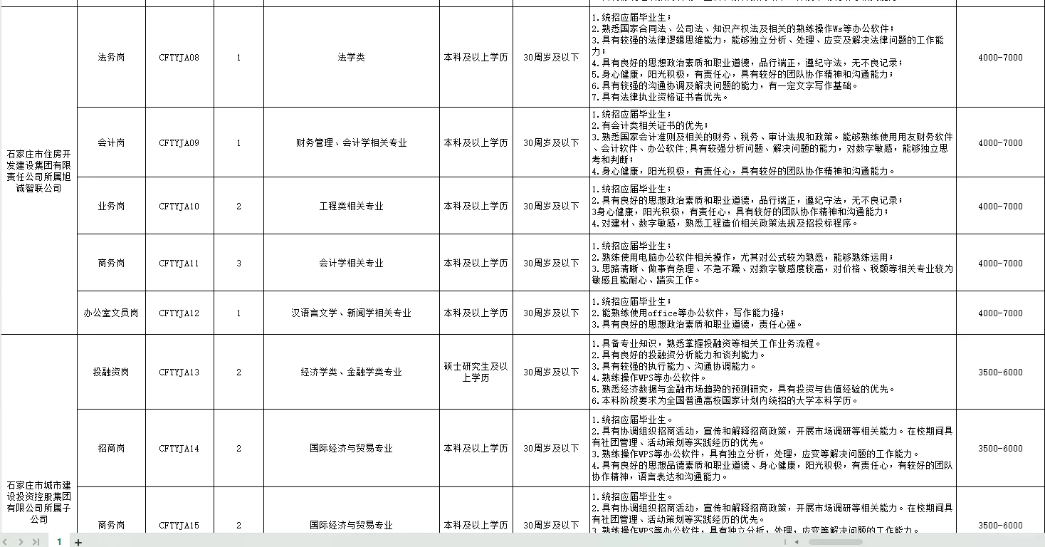 岗位表来了！速看