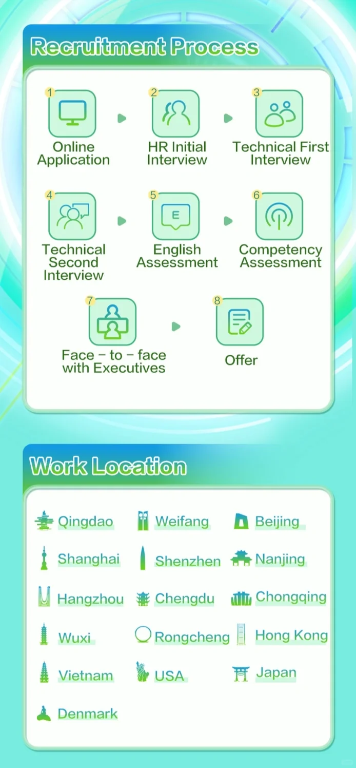 神仙工作开启招聘了??
