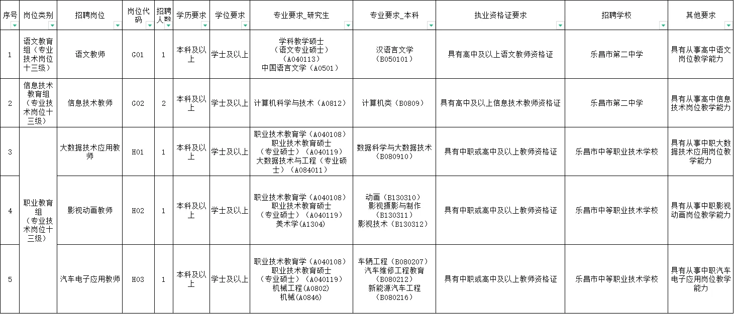 乐昌市2025年教师公开招聘及公开选聘公告