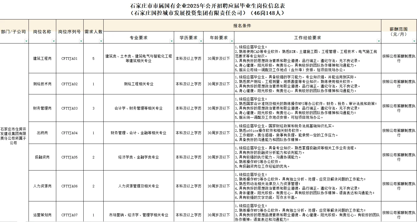 岗位表来了！速看