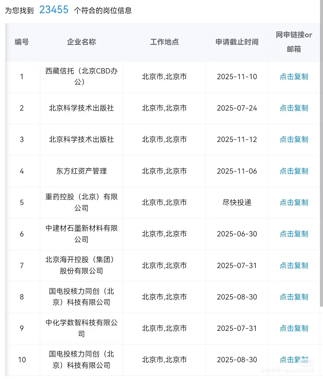 你敢信北京央国企发布超级多能投岗！