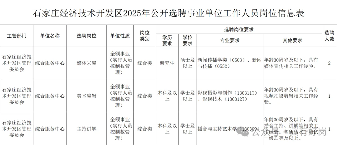 石家庄经济技术开发区选聘事业单位人员