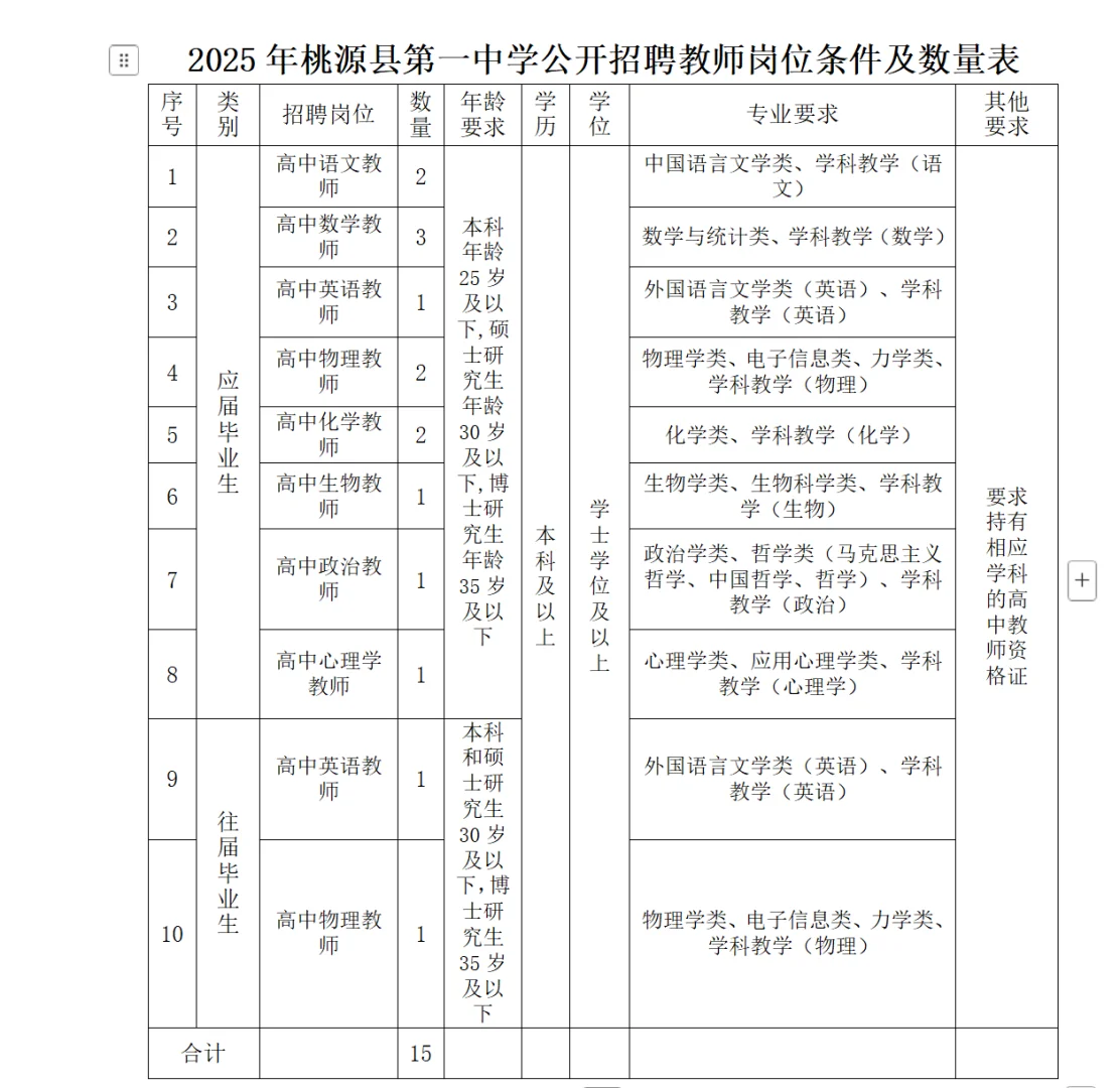 2025年常德市桃源县第一中学招聘教师15名