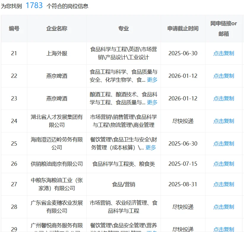食品类专业考国企直接赢麻了!