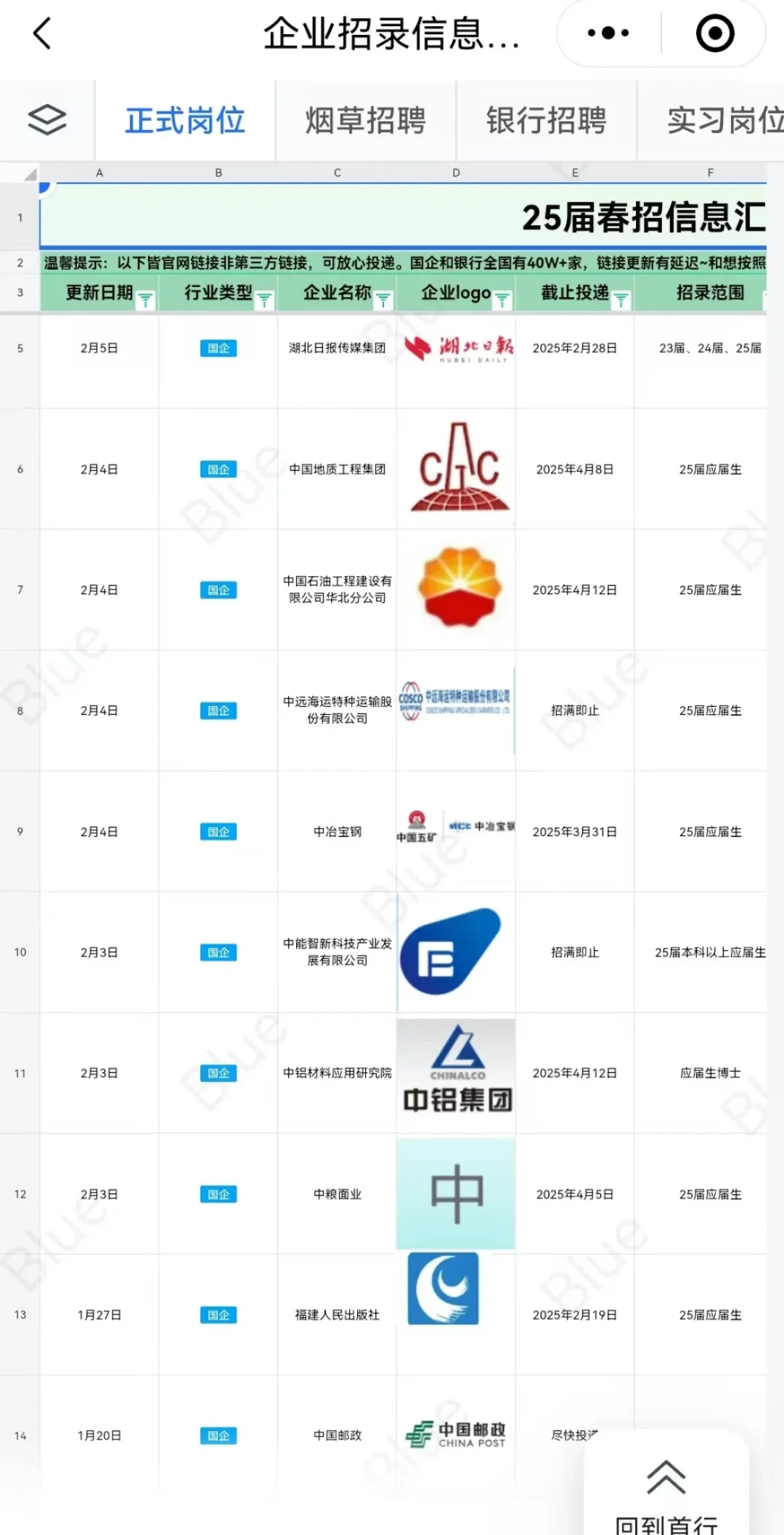 中国邮政捞人(正式员工)大学生可以试一试