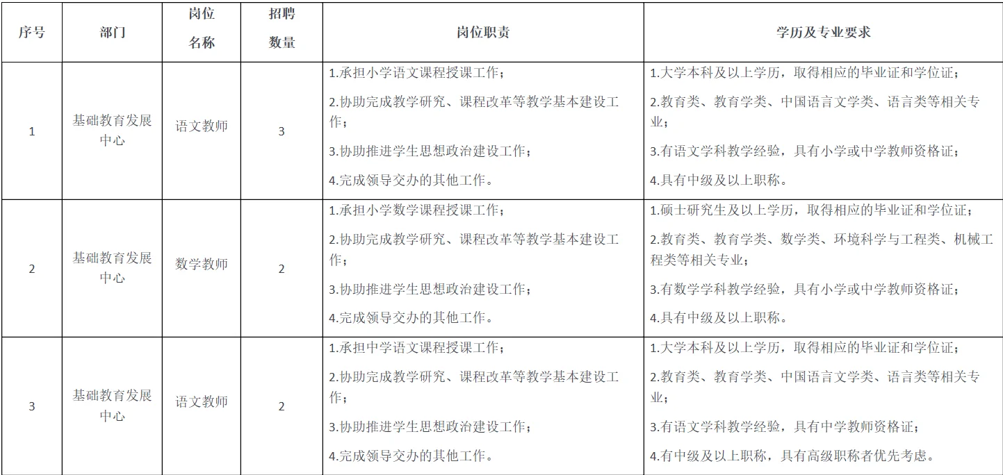 北京在职人员岗位，不限年龄户籍