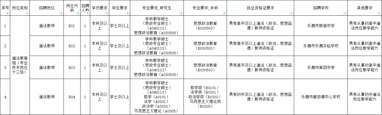 乐昌市2025年教师公开招聘及公开选聘公告