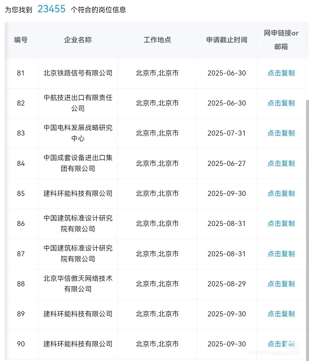 你敢信北京央国企发布超级多能投岗！