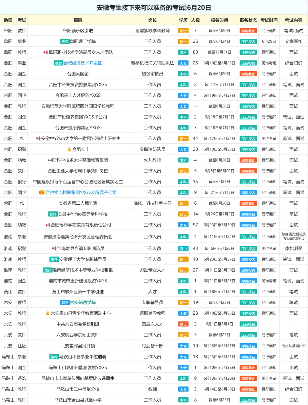 安徽考生接下来可以准备的考试|6月20日