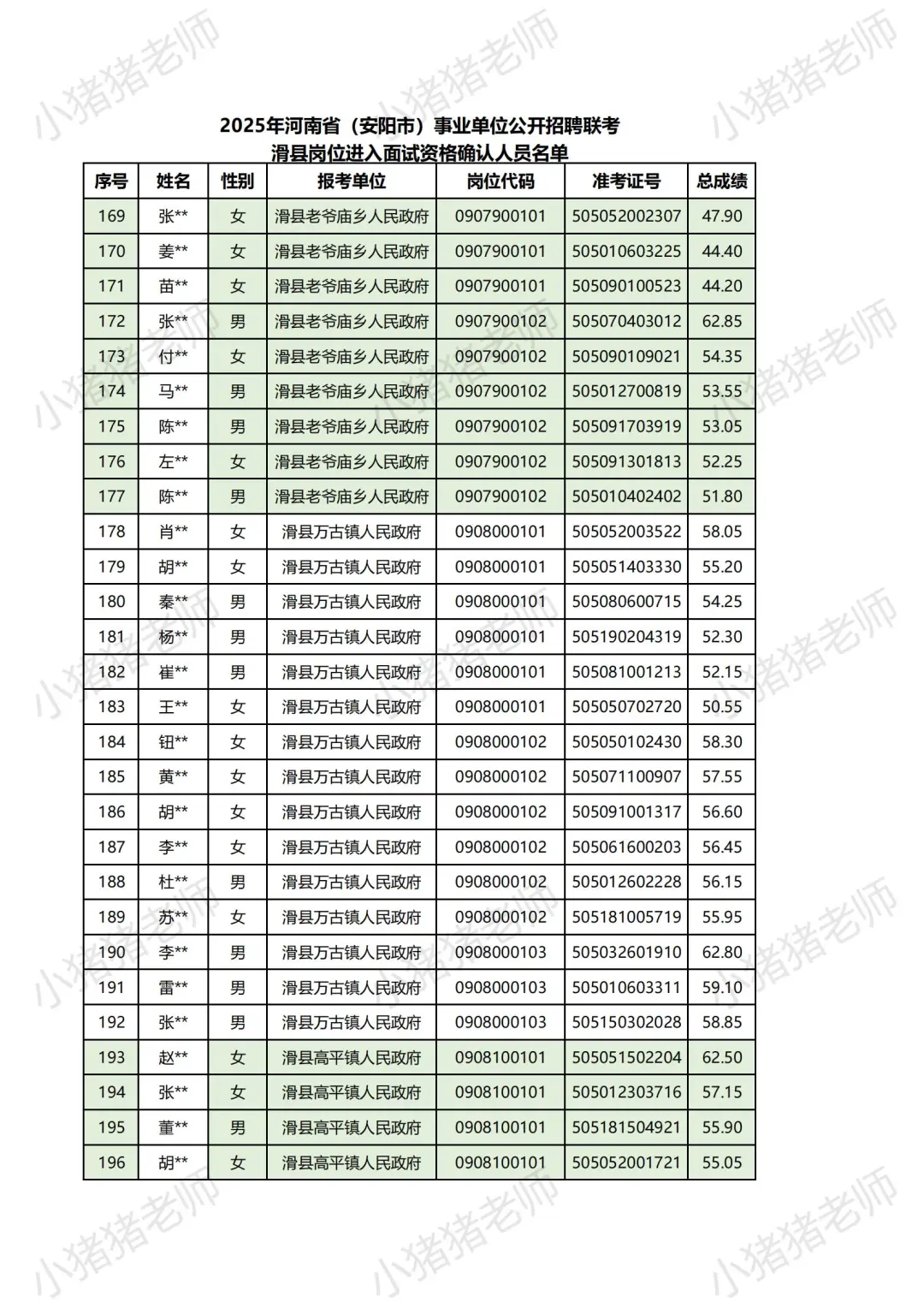 25河南事业单位联考面试名单揭秘安阳滑县