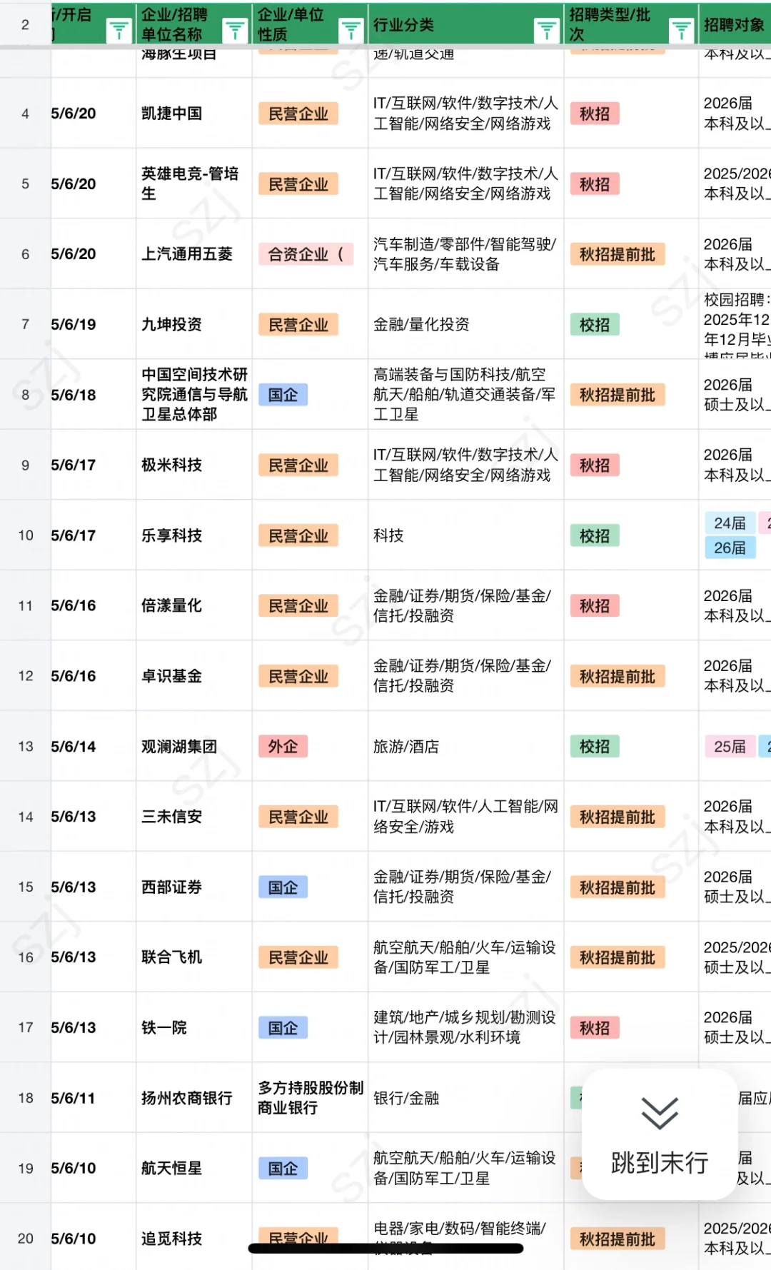 6.24 秋招第一批开了好多!