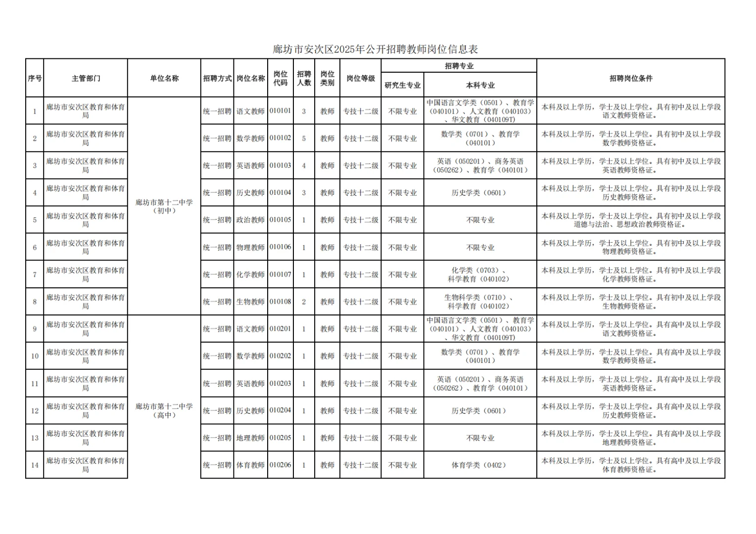 安次公告来袭