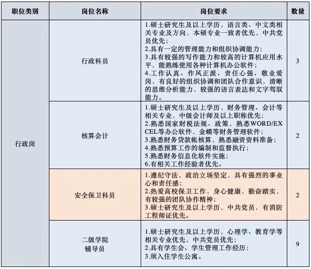 卧槽卧槽!河南6高校引进工作人员!