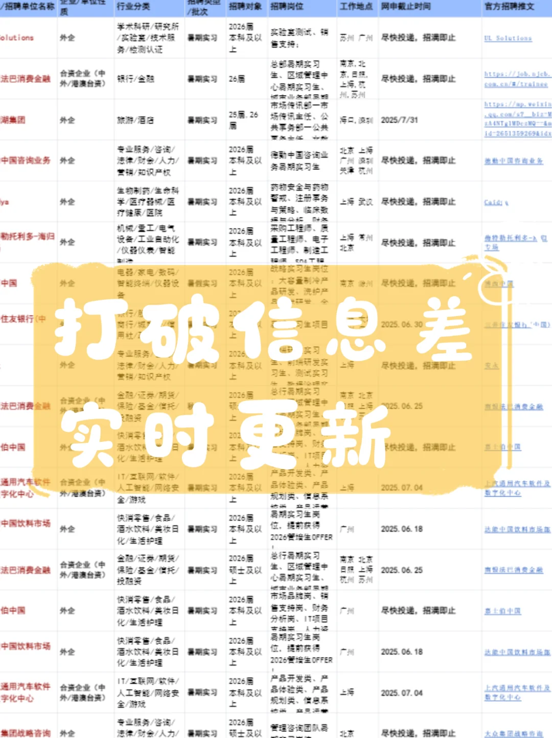 热知识!校招不是学校找你,是要自己去找!