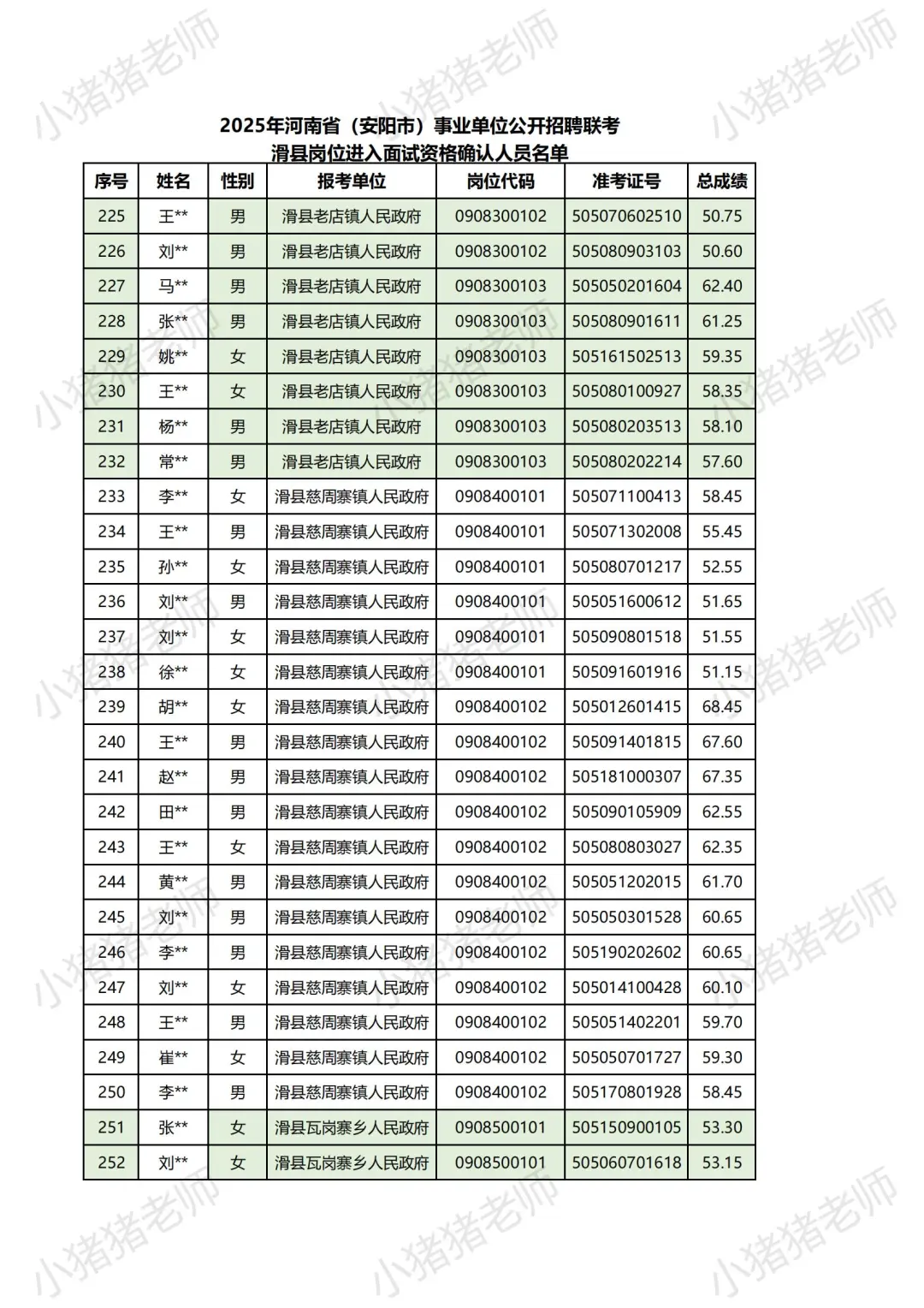25河南事业单位联考面试名单揭秘安阳滑县