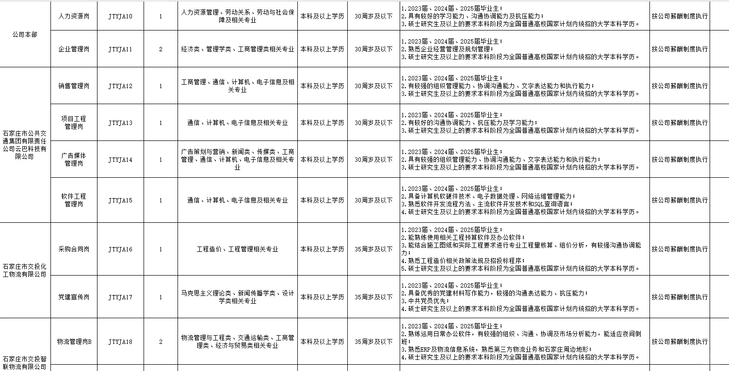 岗位表来了！速看