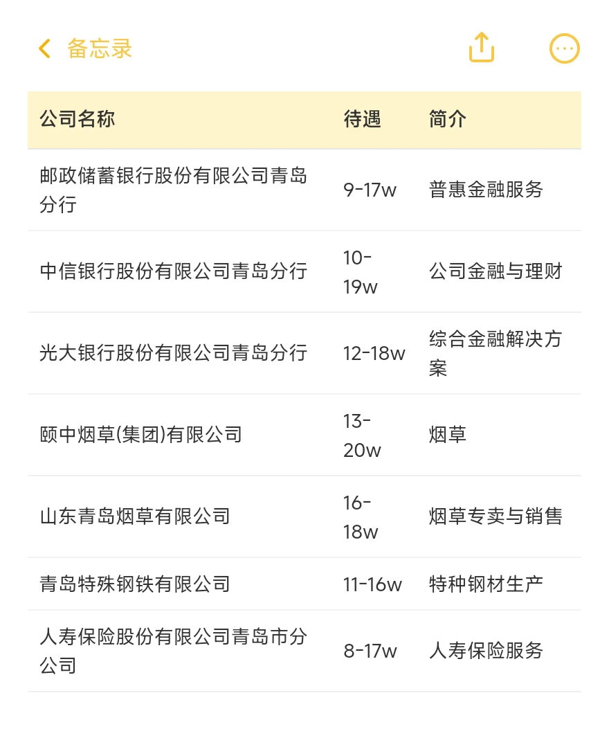 青岛顶级单位