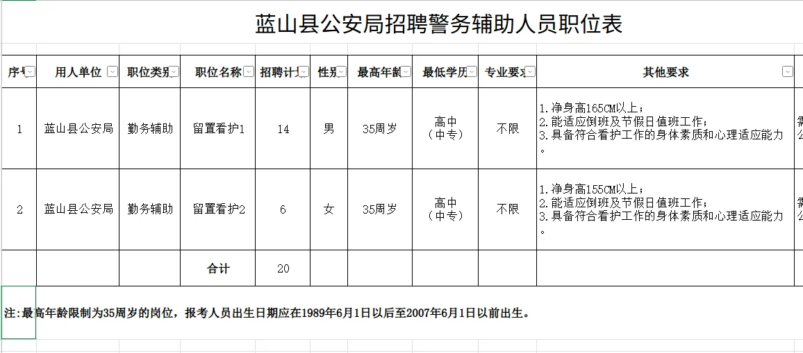 五险一金!高中可报!蓝山县公安局招20人!