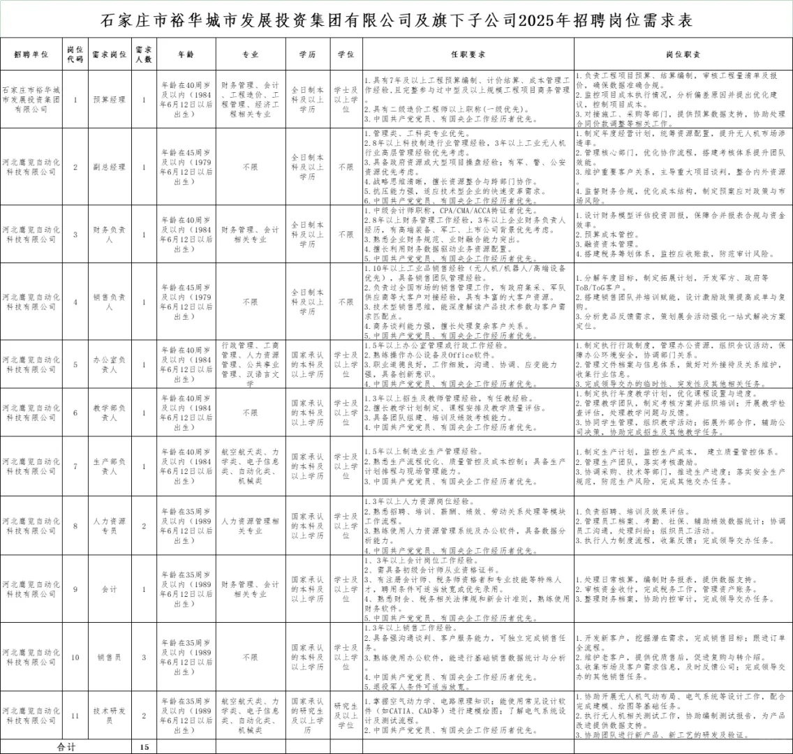 石家庄裕华区城投公司15个岗位