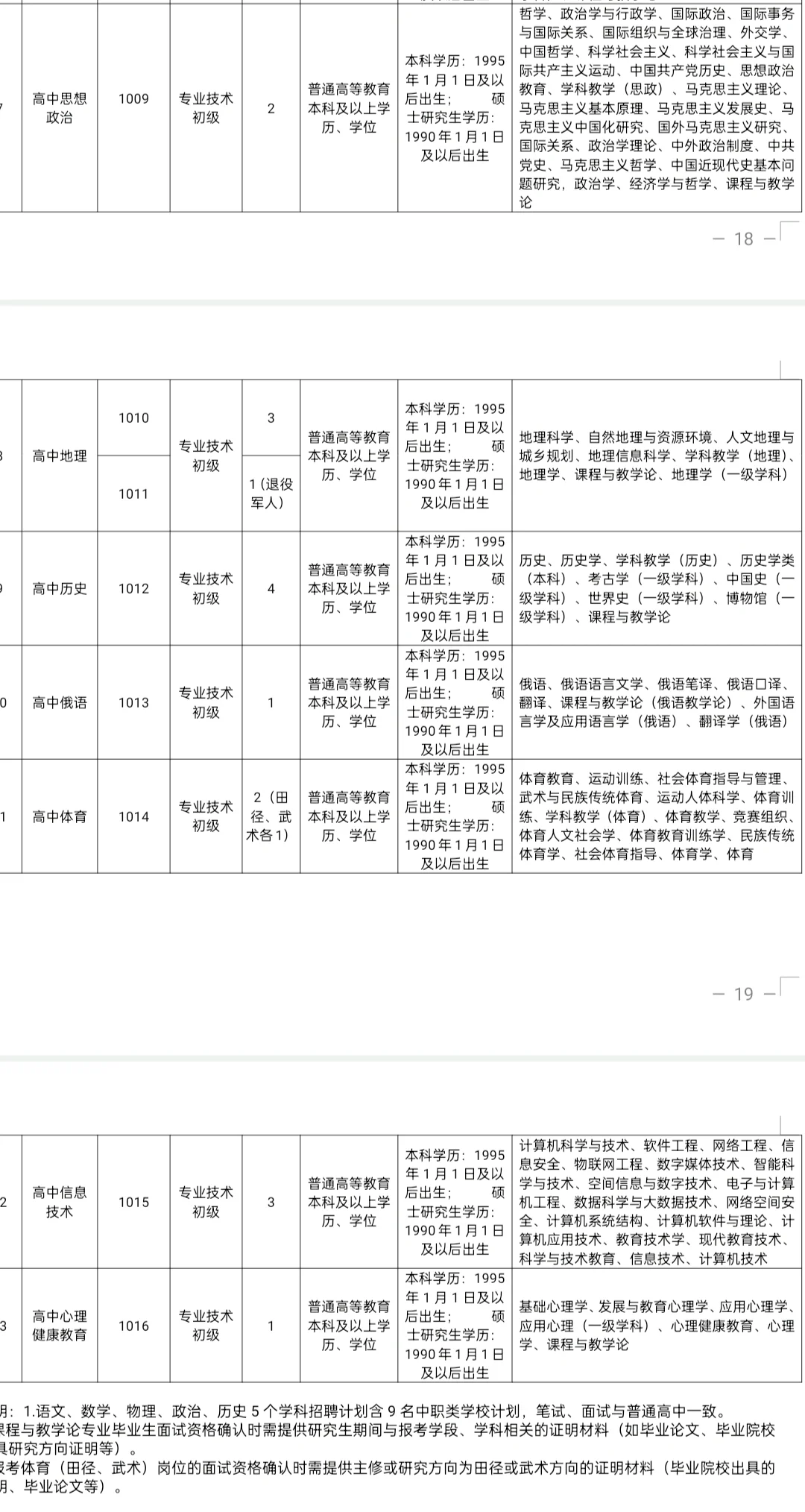 洛阳市面向社会招聘484人