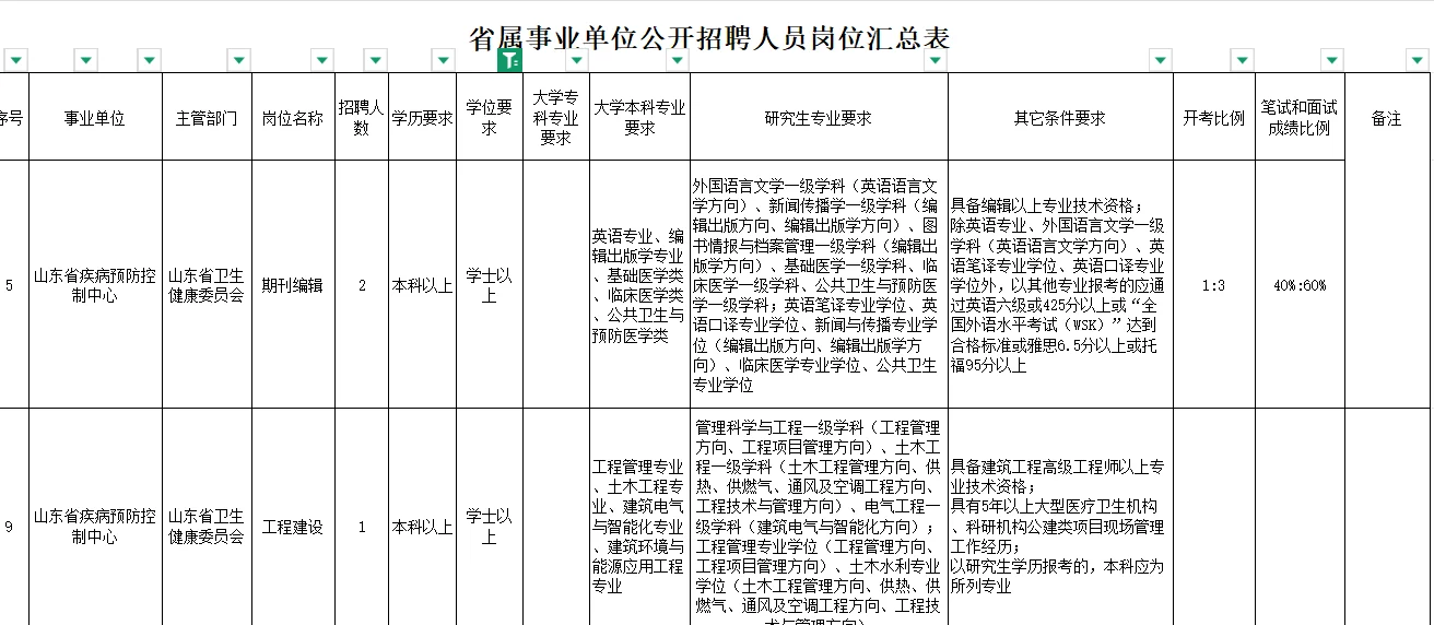 英语专业也可以去山东省疾控上班啦!