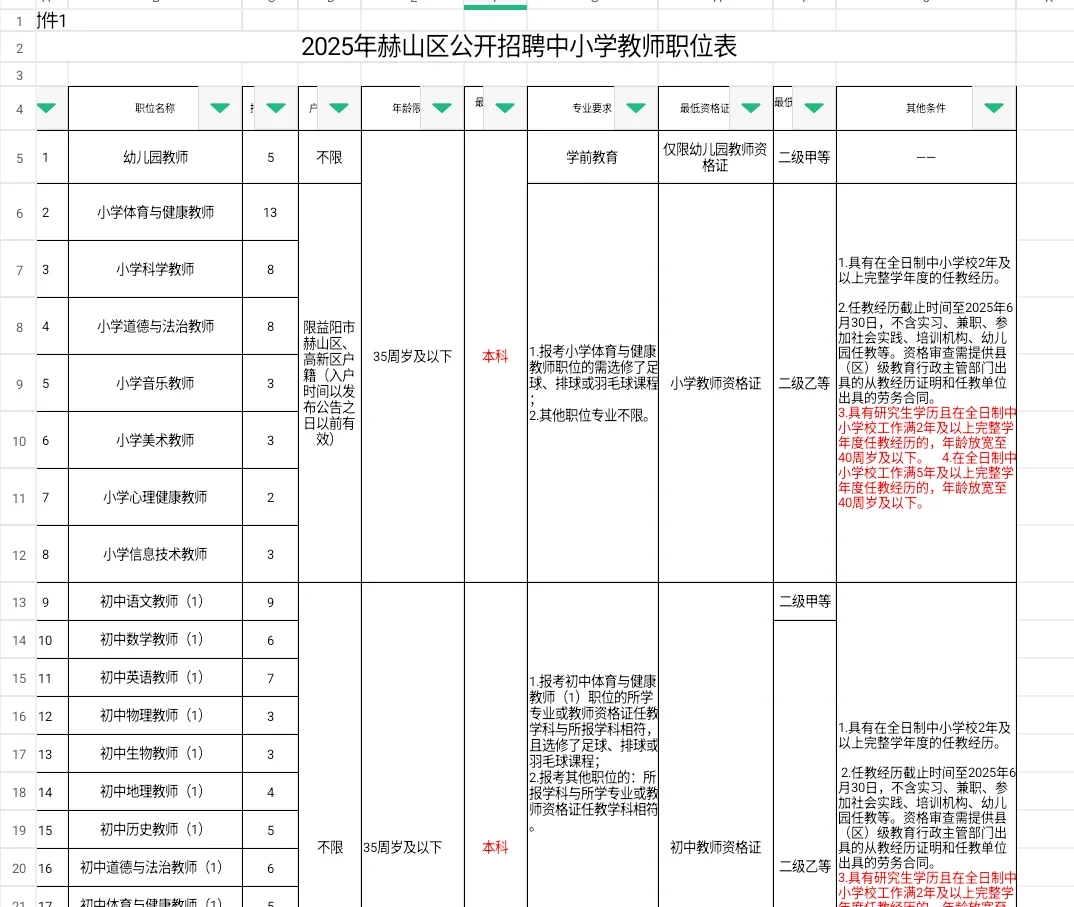 有编!2025年益阳市赫山区招聘教师145名