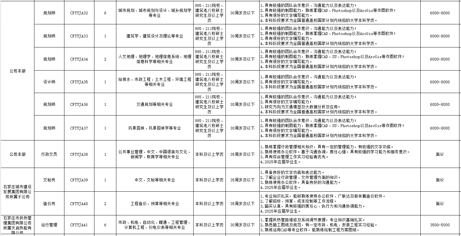 岗位表来了！速看