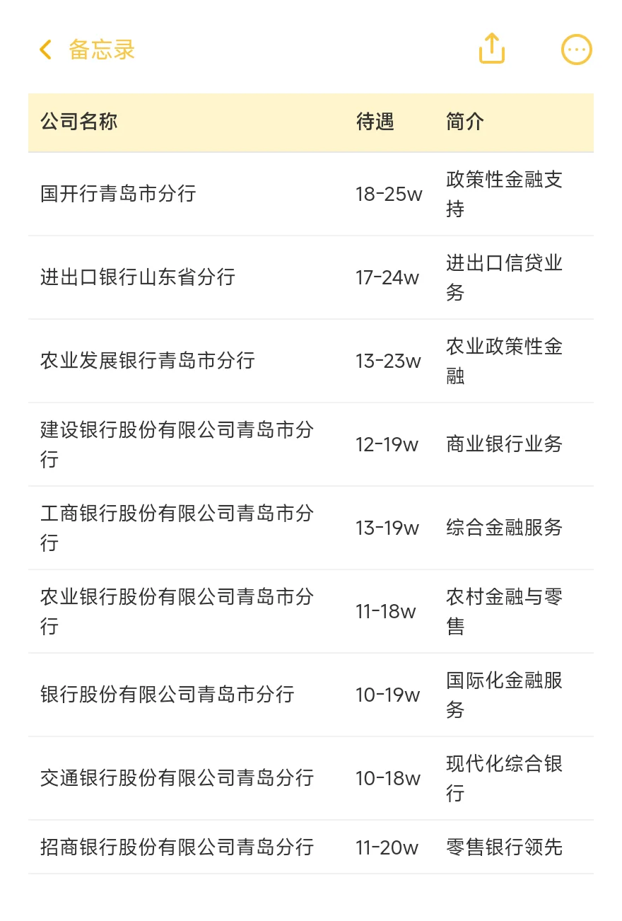 青岛顶级单位