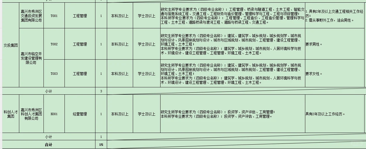 嘉兴秀洲区国企-公积金3000的强烈诱惑
