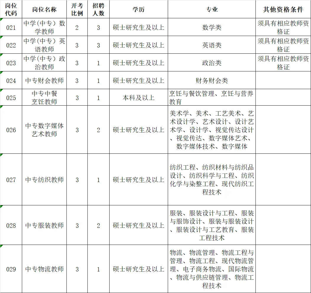江苏职校招聘(苏南)