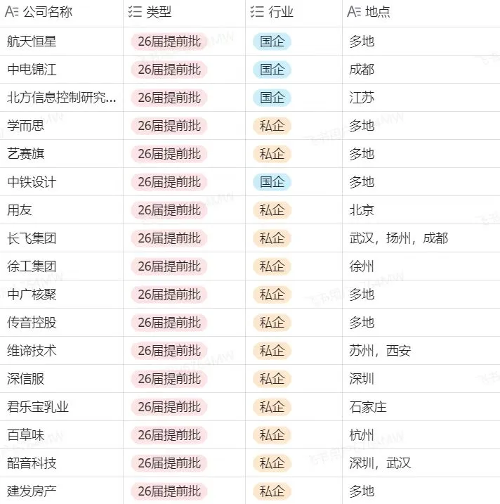 秋招免面试提前批开始投递啦