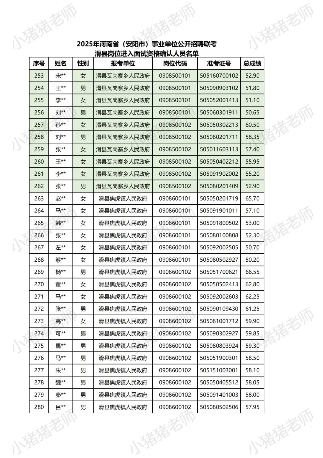 25河南事业单位联考面试名单揭秘安阳滑县