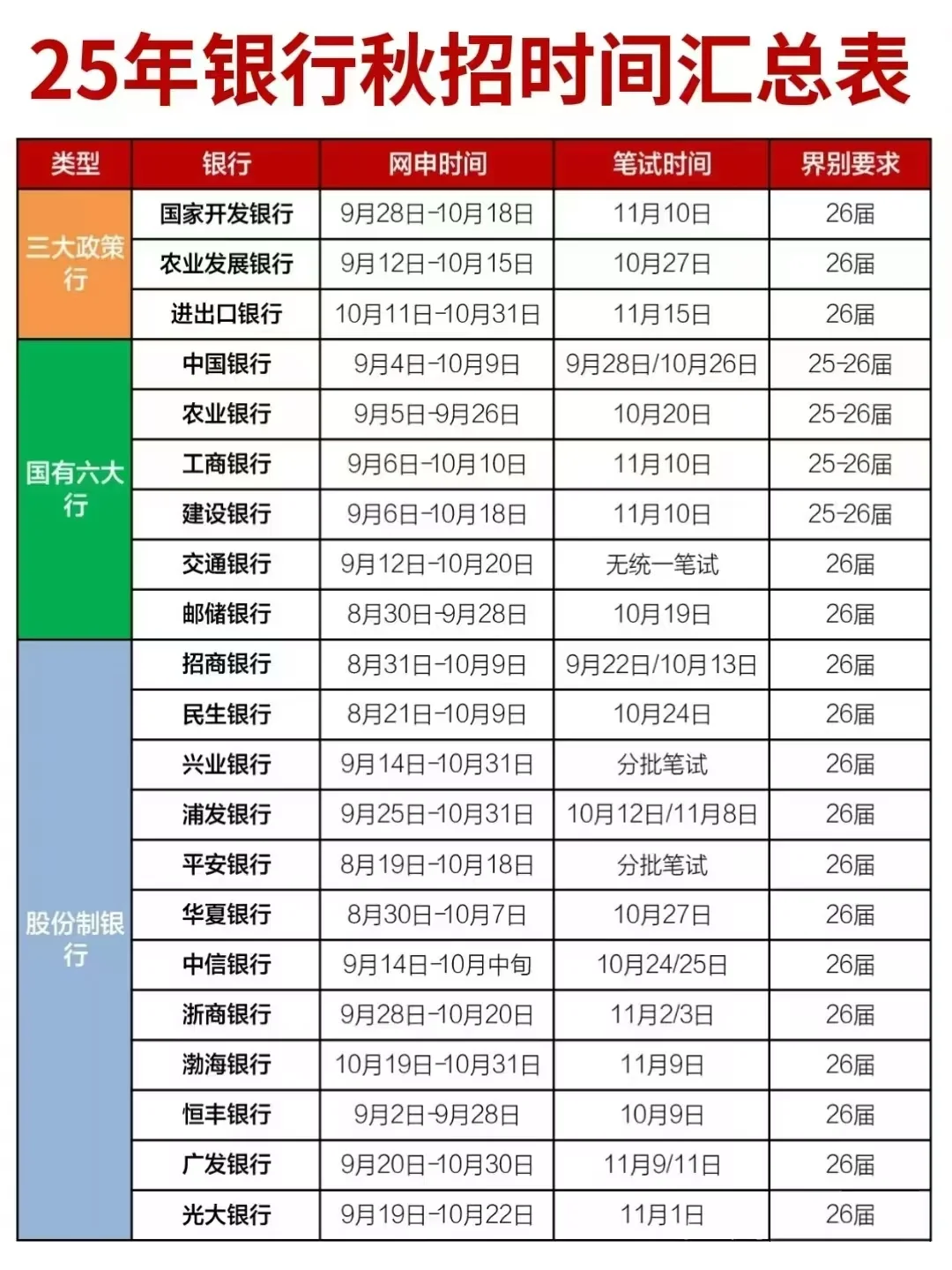 国央企秋招