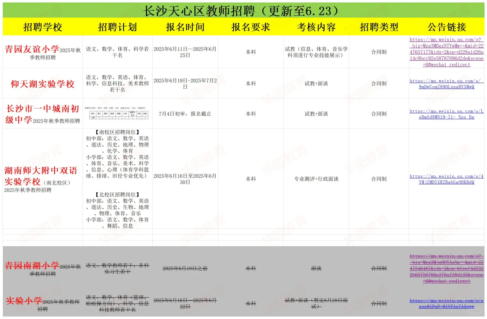 长沙合同制教师招聘合集更新至6.23
